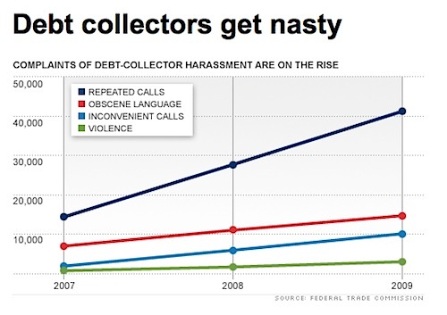 debt-collectors-chart